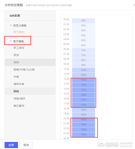 如何提高商品的類目權(quán)重